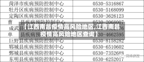 【江西南昌疫情高风险地区,江西南昌疫情高风险地区查询】