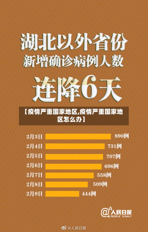 【疫情严重国家地区,疫情严重国家地区怎么办】