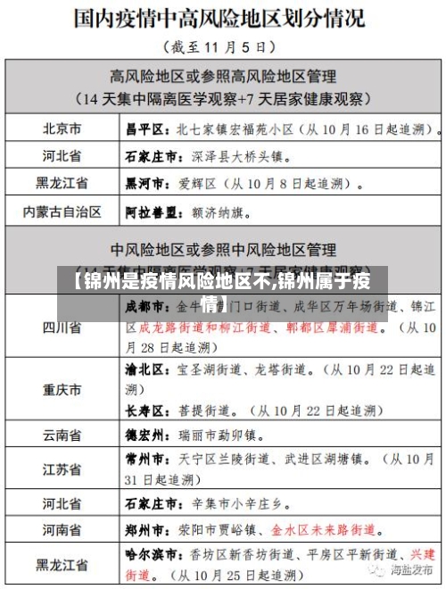 【锦州是疫情风险地区不,锦州属于疫情】