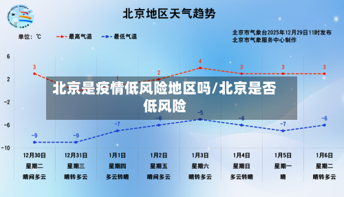 北京是疫情低风险地区吗/北京是否低风险-第2张图片