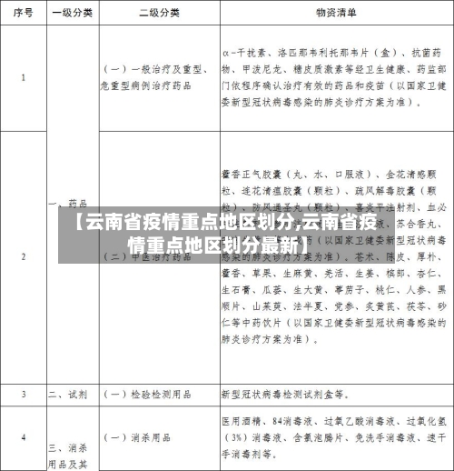 【云南省疫情重点地区划分,云南省疫情重点地区划分最新】