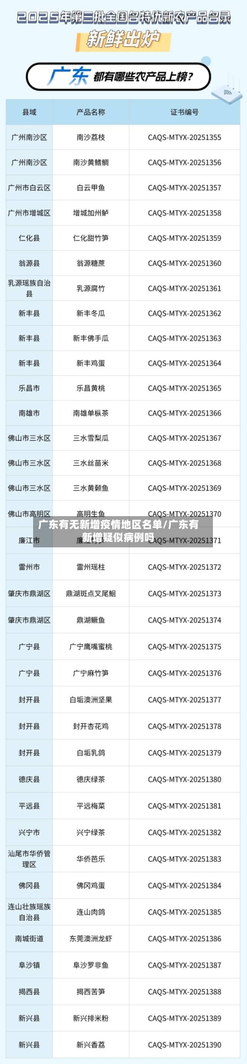 广东有无新增疫情地区名单/广东有新增疑似病例吗-第2张图片