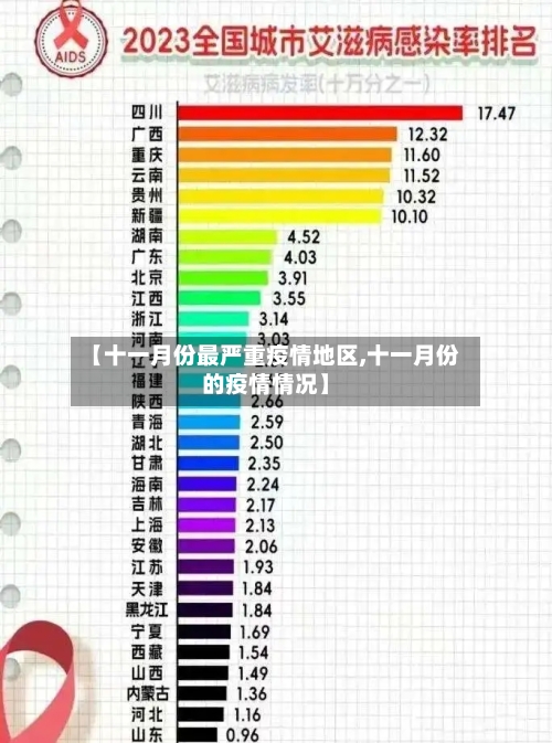 【十一月份最严重疫情地区,十一月份的疫情情况】-第2张图片