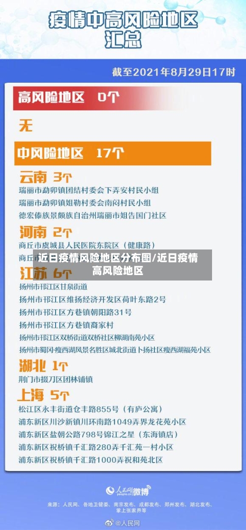 近日疫情风险地区分布图/近日疫情高风险地区-第2张图片