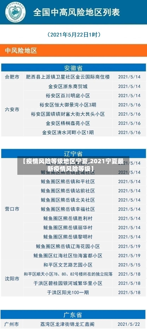 【疫情风险等级地区宁夏,2021宁夏最新疫情风险等级】-第2张图片
