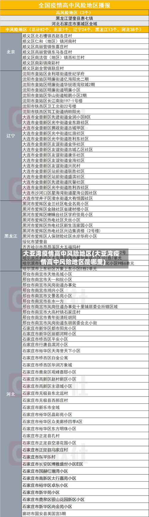 大亚湾疫情高中风险地区(大亚湾疫情高中风险地区是哪里)