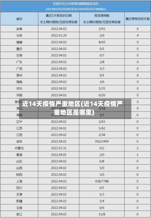近14天疫情严重地区(近14天疫情严重地区是哪里)