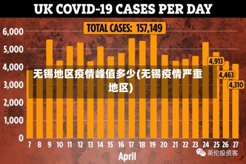 无锡地区疫情峰值多少(无锡疫情严重地区)