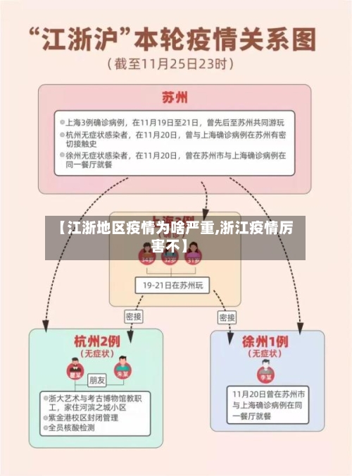 【江浙地区疫情为啥严重,浙江疫情厉害不】