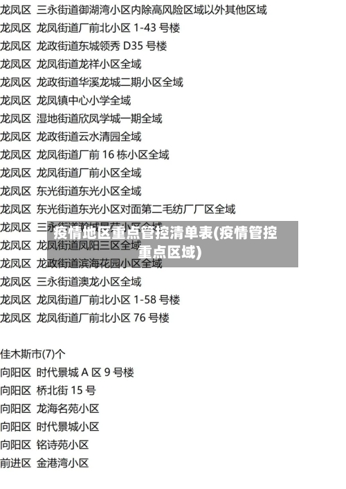 疫情地区重点管控清单表(疫情管控重点区域)-第2张图片