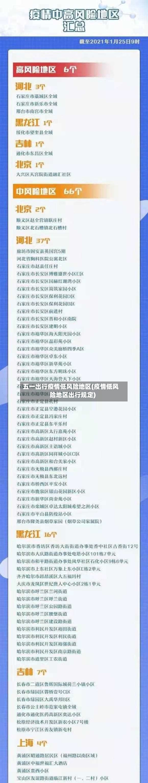 五一出行疫情低风险地区(疫情低风险地区出行规定)