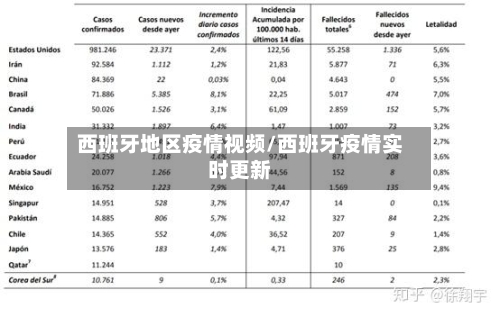 西班牙地区疫情视频/西班牙疫情实时更新