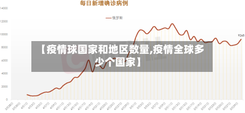 【疫情球国家和地区数量,疫情全球多少个国家】