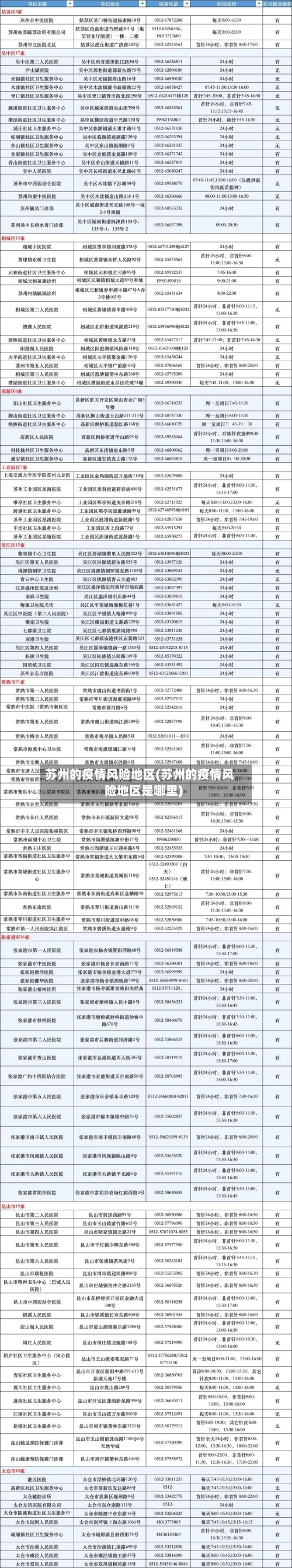 苏州的疫情风险地区(苏州的疫情风险地区是哪里)