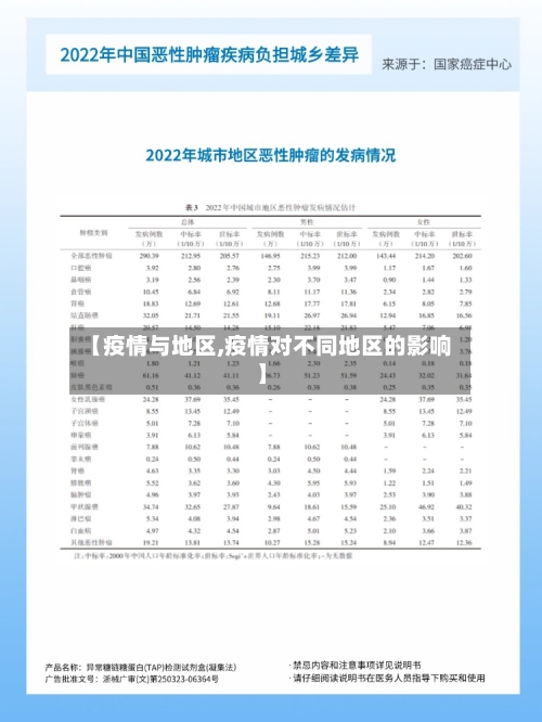 【疫情与地区,疫情对不同地区的影响】