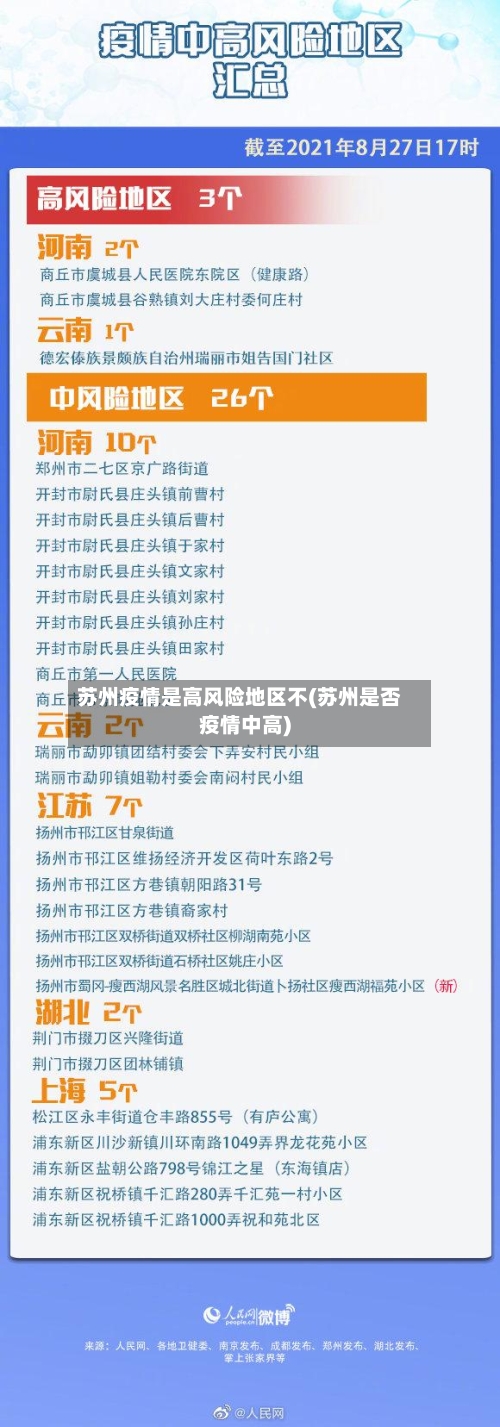 苏州疫情是高风险地区不(苏州是否疫情中高)