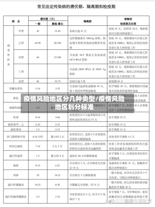 疫情风险地区分几种类型/疫情风险地区划分标准