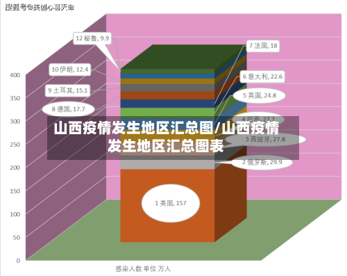 山西疫情发生地区汇总图/山西疫情发生地区汇总图表-第2张图片