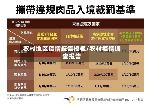 农村地区疫情报告模板/农村疫情调查报告-第2张图片