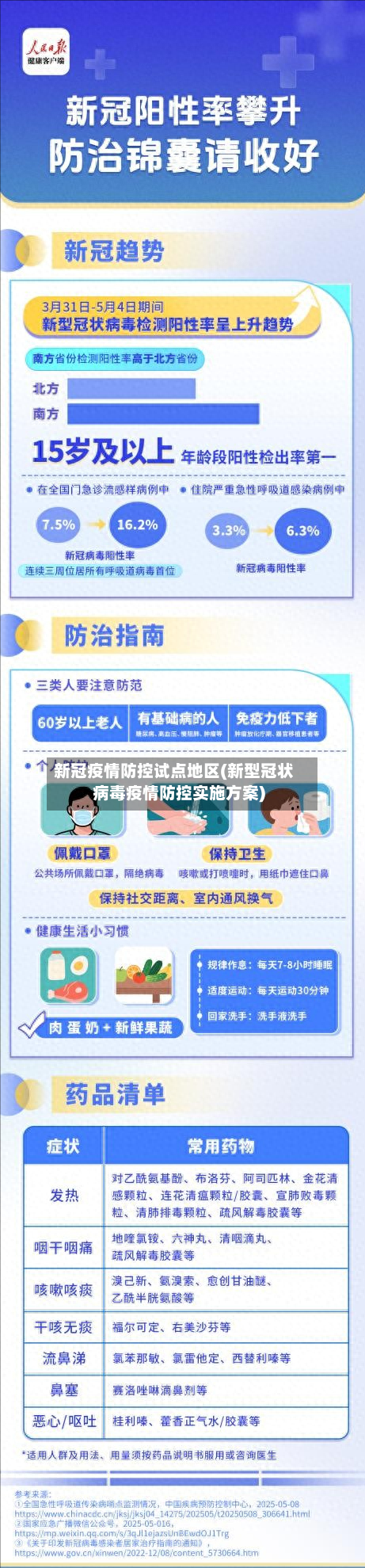 新冠疫情防控试点地区(新型冠状病毒疫情防控实施方案)