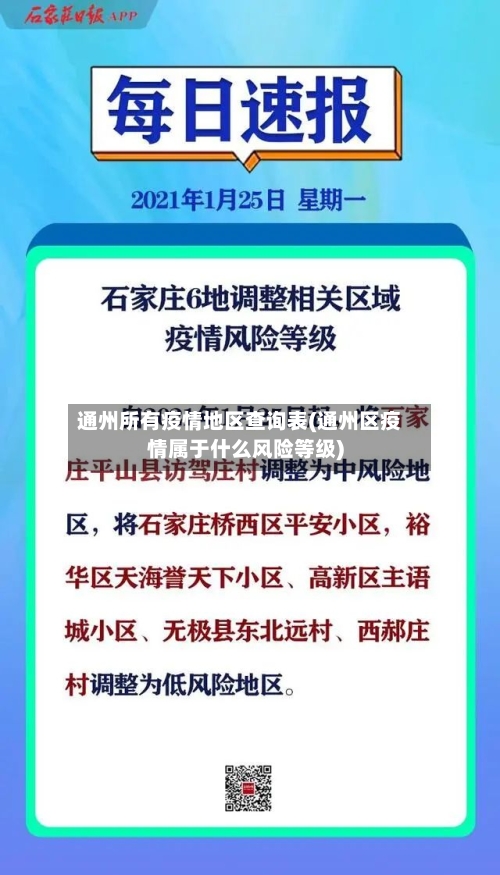 通州所有疫情地区查询表(通州区疫情属于什么风险等级)-第2张图片
