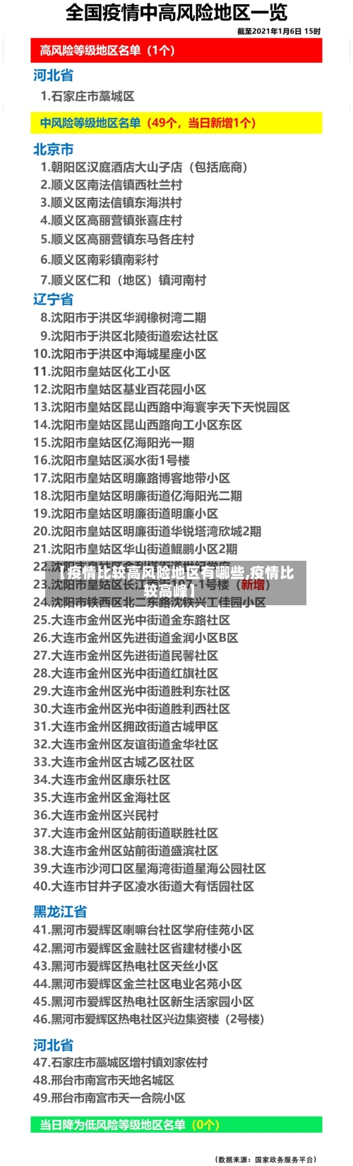 【疫情比较高风险地区有哪些,疫情比较高峰】-第2张图片