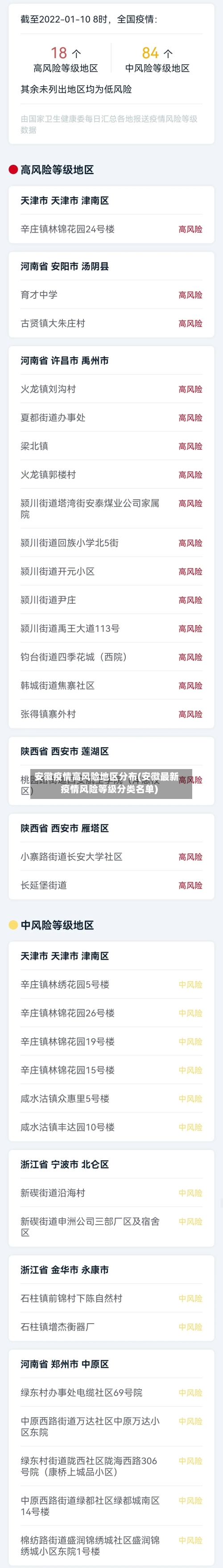 安徽疫情高风险地区分布(安徽最新疫情风险等级分类名单)