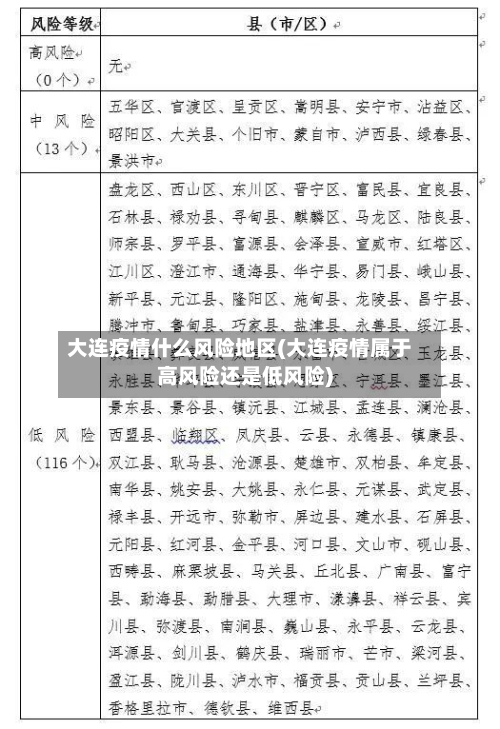 大连疫情什么风险地区(大连疫情属于高风险还是低风险)-第3张图片