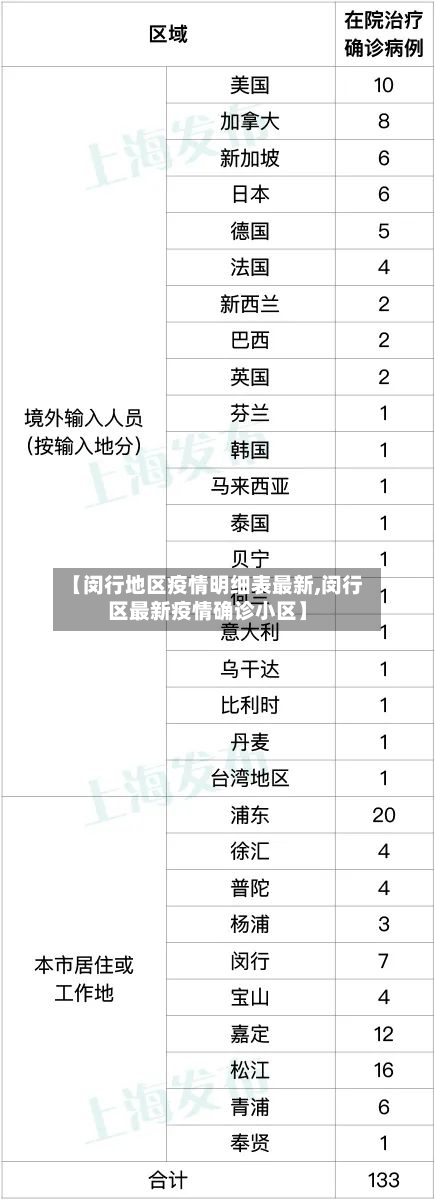 【闵行地区疫情明细表最新,闵行区最新疫情确诊小区】