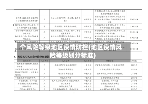 个风险等级地区疫情防控(地区疫情风险等级划分标准)-第2张图片