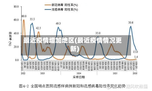 最近疫情增加地区(最近疫情情况更新)-第2张图片