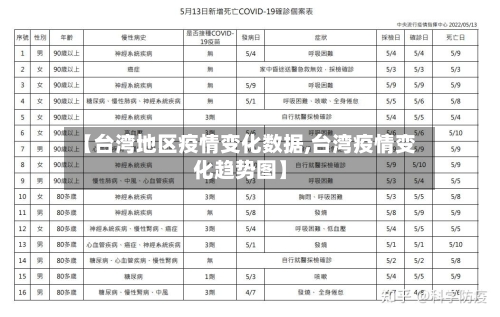 【台湾地区疫情变化数据,台湾疫情变化趋势图】