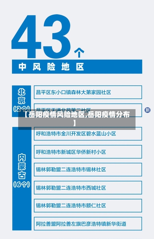 【岳阳疫情风险地区,岳阳疫情分布】-第2张图片