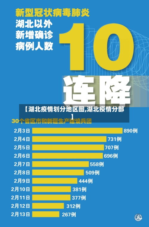 【湖北疫情划分地区图,湖北疫情分部】