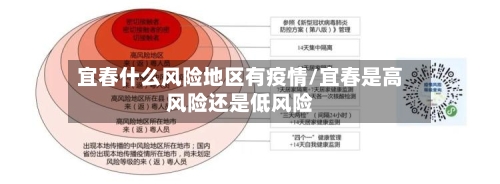 宜春什么风险地区有疫情/宜春是高风险还是低风险-第2张图片