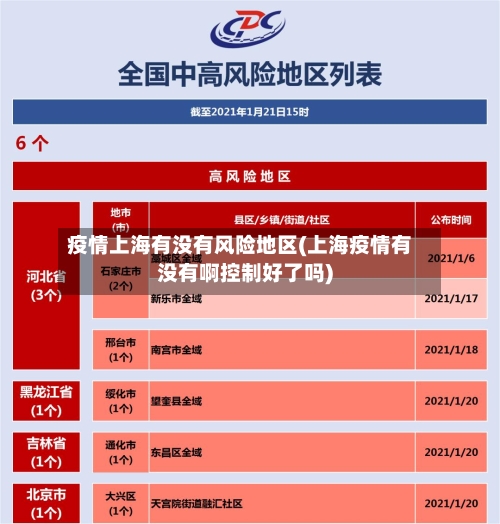 疫情上海有没有风险地区(上海疫情有没有啊控制好了吗)-第2张图片