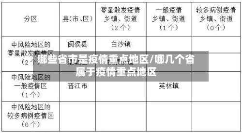 哪些省市是疫情重点地区/哪几个省属于疫情重点地区