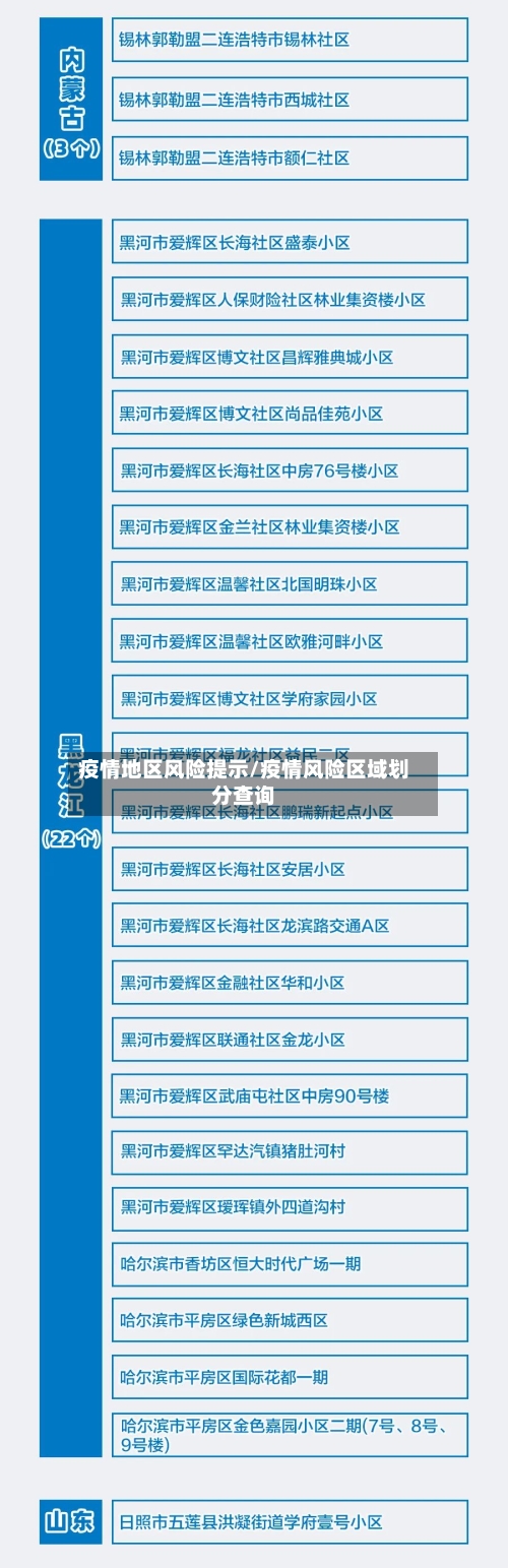 疫情地区风险提示/疫情风险区域划分查询