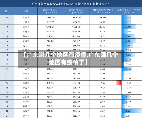 【广东哪几个地区有疫情,广东哪几个地区有疫情了】-第2张图片