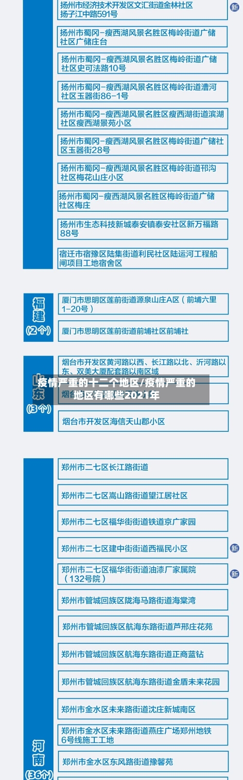 疫情严重的十二个地区/疫情严重的地区有哪些2021年-第3张图片