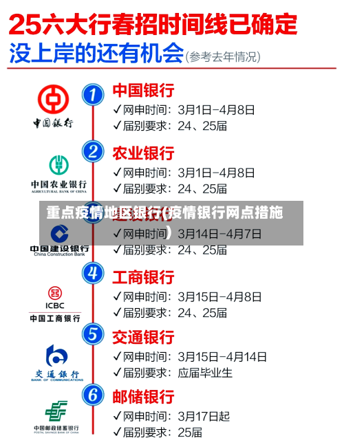 重点疫情地区银行(疫情银行网点措施)