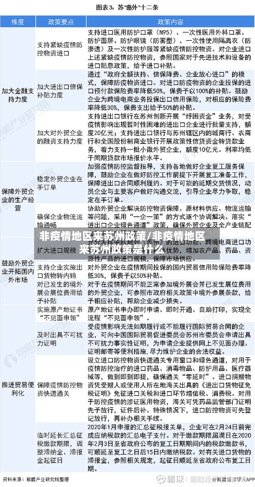 非疫情地区来苏州政策/非疫情地区来苏州政策是什么-第2张图片