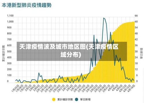 天津疫情波及城市地区图(天津疫情区域分布)