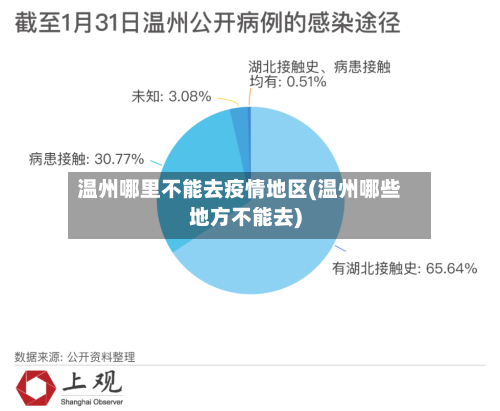 温州哪里不能去疫情地区(温州哪些地方不能去)