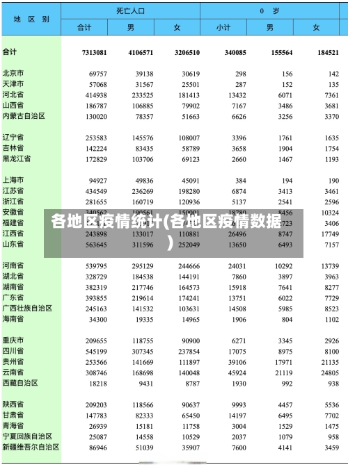 各地区疫情统计(各地区疫情数据)