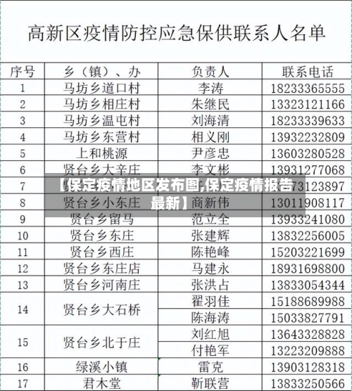 【保定疫情地区发布图,保定疫情报告最新】-第3张图片