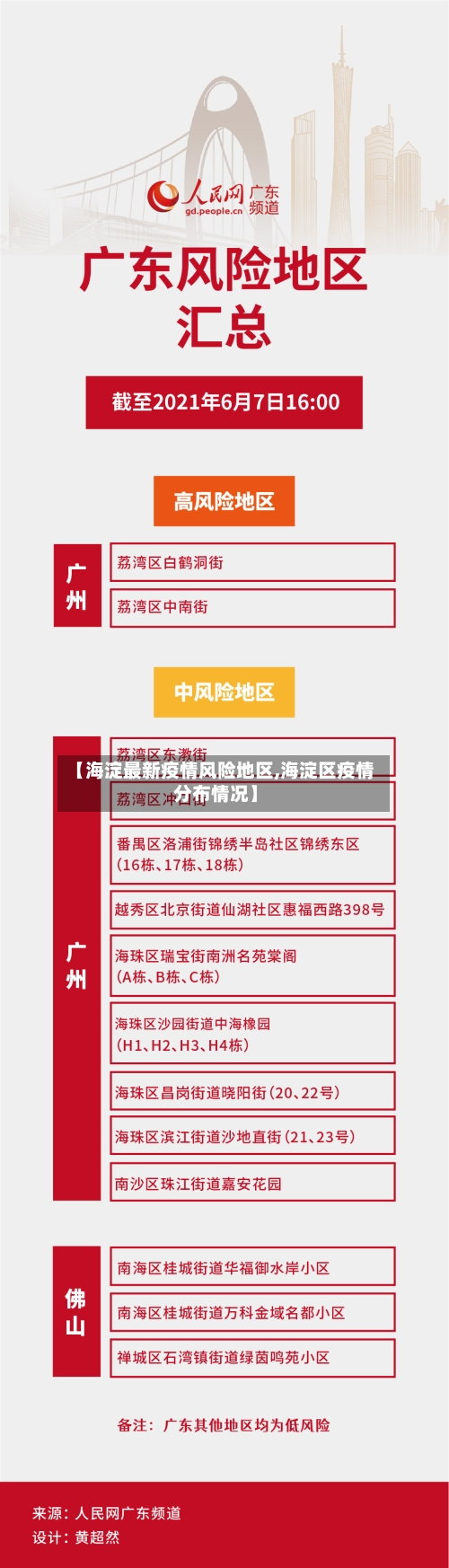 【海淀最新疫情风险地区,海淀区疫情分布情况】-第3张图片
