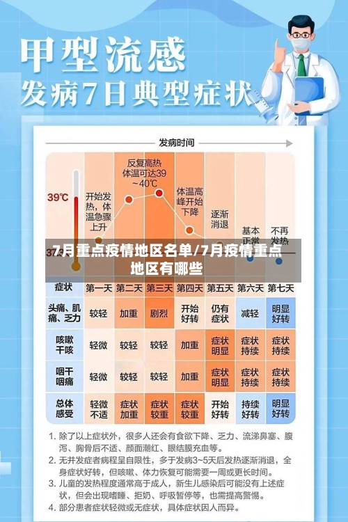 7月重点疫情地区名单/7月疫情重点地区有哪些