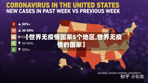 【世界无疫情国家5个地区,世界无疫情的国家】-第2张图片
