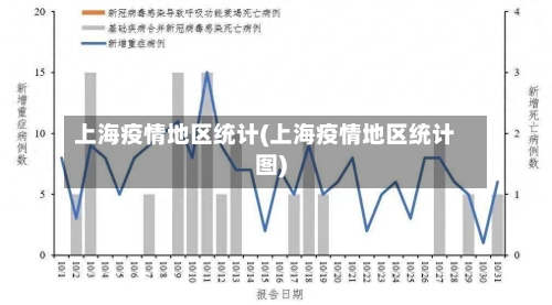 上海疫情地区统计(上海疫情地区统计图)-第2张图片